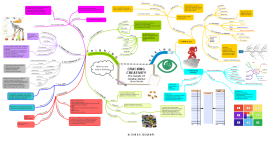 Mapa Mental Resumen del Libro El Elemento, por Ken Robinson.: Xmind