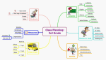 Class Planning with Mind Maps