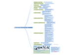 Business Continuity Plan - Template