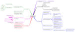 Customer Insights Mind Mapping to Satisfy