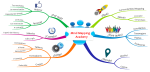 Mind Mapping       Academy