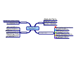 Road to WWII: Appeasement Mind Map