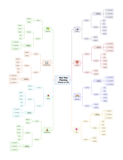 New Year Goal Mapping - Wheel of Life Template