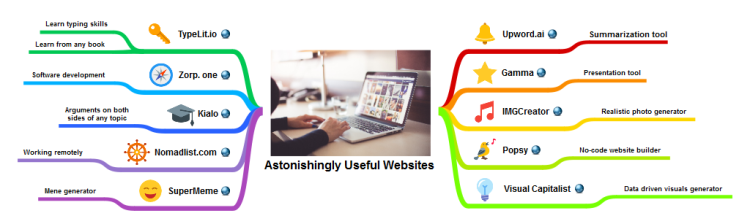 Astonishingly Useful Websites