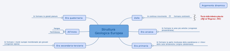 Struttura Geologica Europea