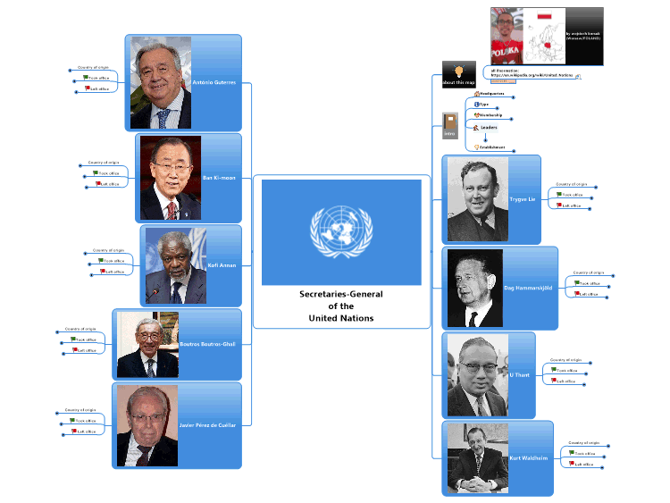 Secretaries-General of the United Nations