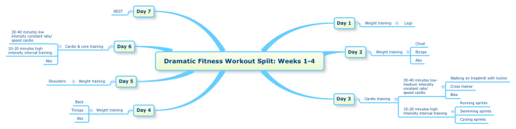 Dramatic Fitness Workout Split: Weeks 1-4