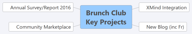 Brunch Club Key Projects