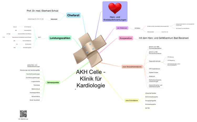 AK Celle - Kardiologie