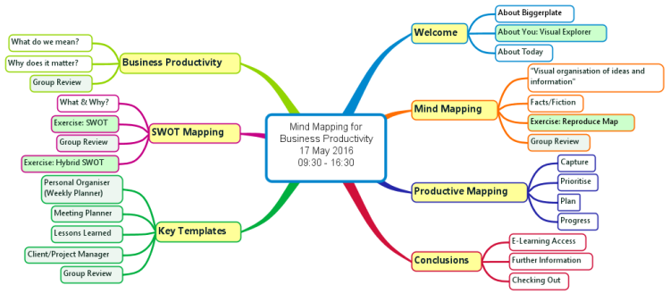 Business Productivity - Workshop Overview (17th May 2016)