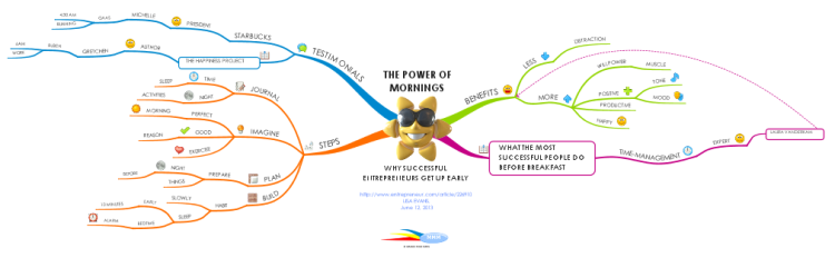 The Power of Mornings: Why Successful Entrepreneurs Get up Early