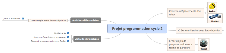 Projet programmation cycle 2