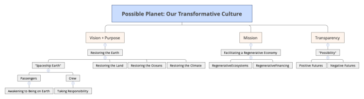 Possible Planet: Our Transformative Culture