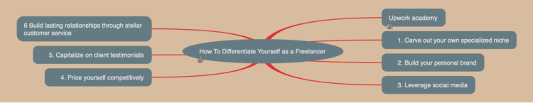 How To Differentiate Yourself as a Freelancer