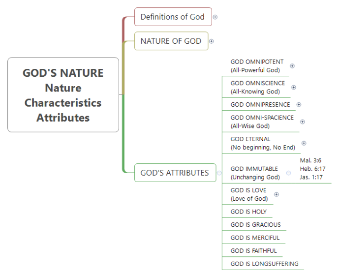Bible Study-GOD'S NATURE Nature Characteristics Attributes