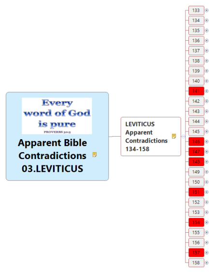 Apparent Bible Contradictions 03.LEVITICUS