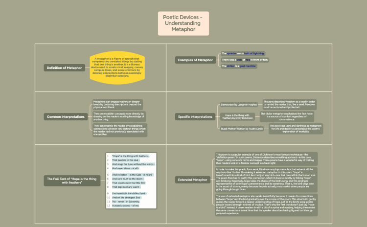 Poetic Devices - Understanding Metaphor