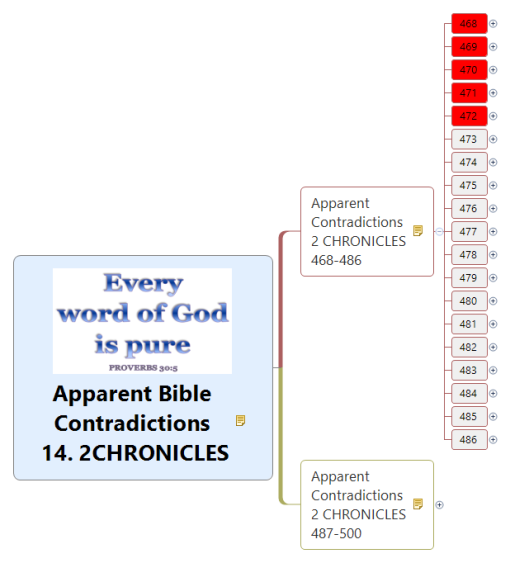 Apparent Bible Contradictions 14. 2CHRONICLES