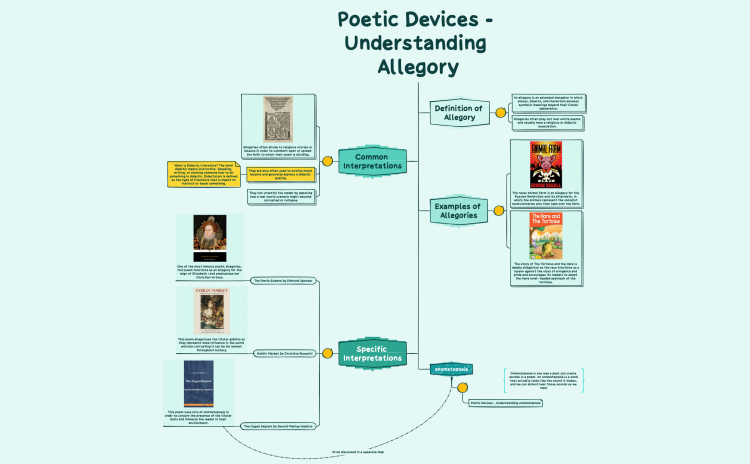 Poetic Devices - Understanding Allegory