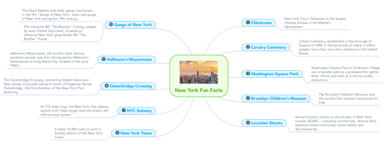 New York Fun Facts