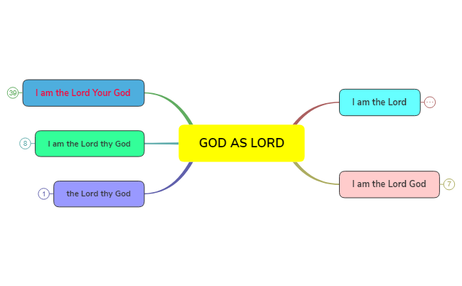 Bible Study-GOD AS LORD