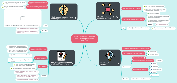 What are the main benefits and advantages of mind mapping?