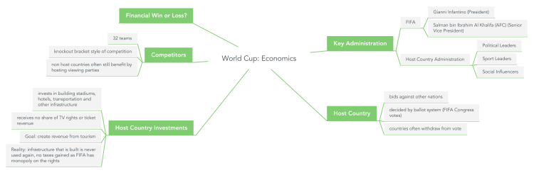 World Cup: Economics