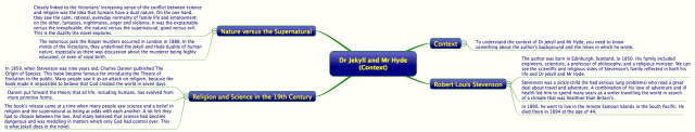 Dr Jekyll and Mr Hyde (Context)