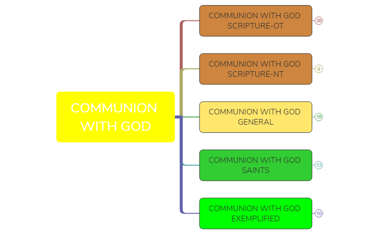 COMMUNION WITH GOD