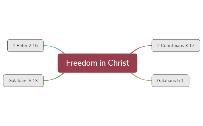 Bible Study-FREEDOM IN CHRIST