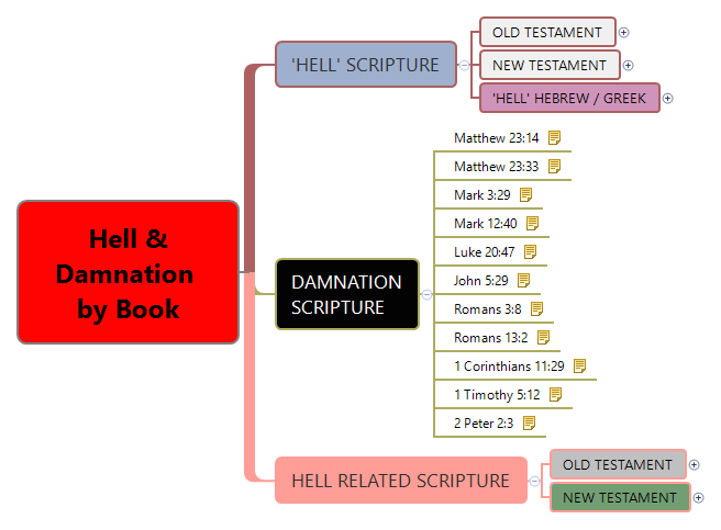 Bible Study-HELL AND DAMNATION by Book