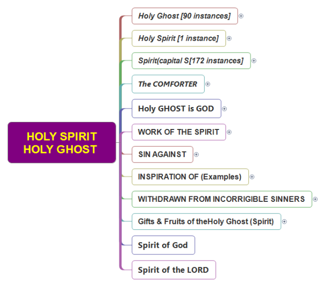 Bible Study-HOLY SPIRIT HOLY GHOST