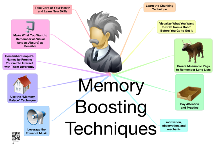 Memory Boosting Techniques