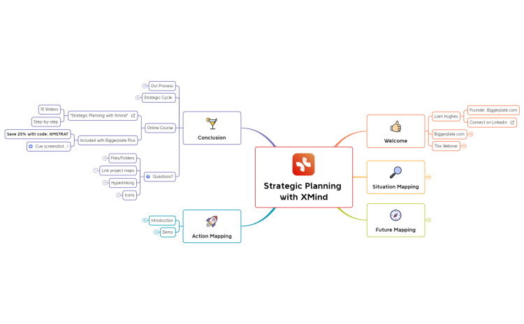 Strategic Planning with Xmind - Presentation Map