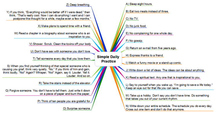 The Simple Daily Practice