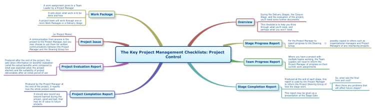 The Key Project Management Checklists: Project Control