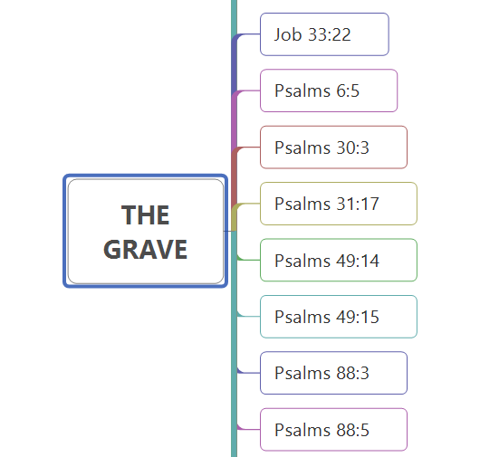 Bible Study-THE GRAVE