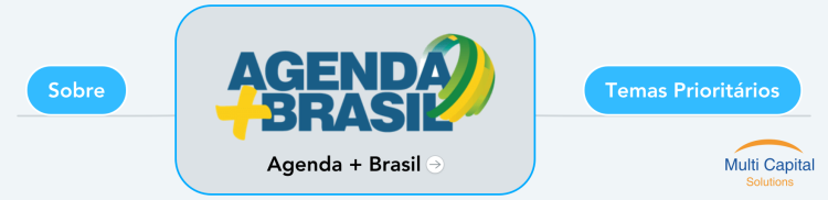 Agenda + Brasil