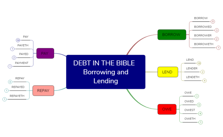DEBT IN THE BIBLE (Borrowing and Lending)