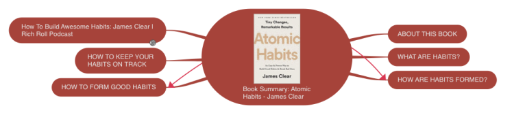 Atomic habits from James Clear