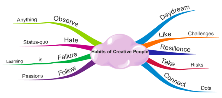 Habits of Creative People