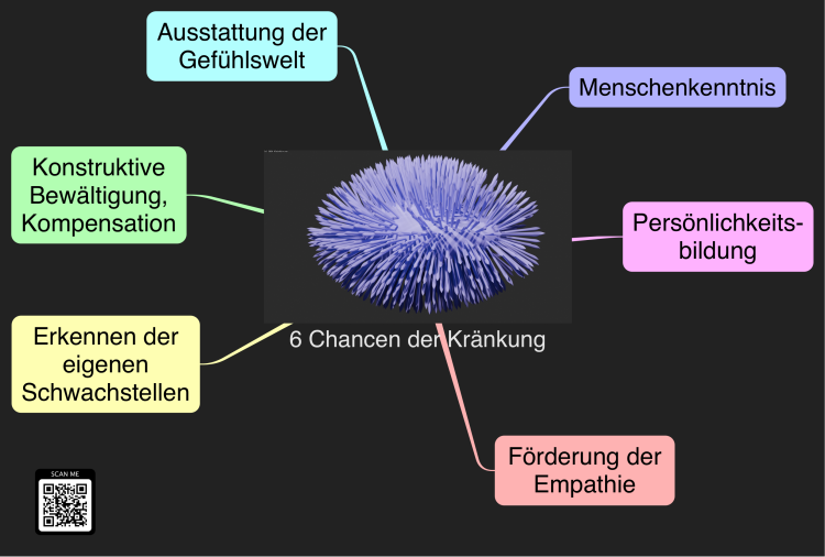 6 Chancen der Kr&#228;nkung