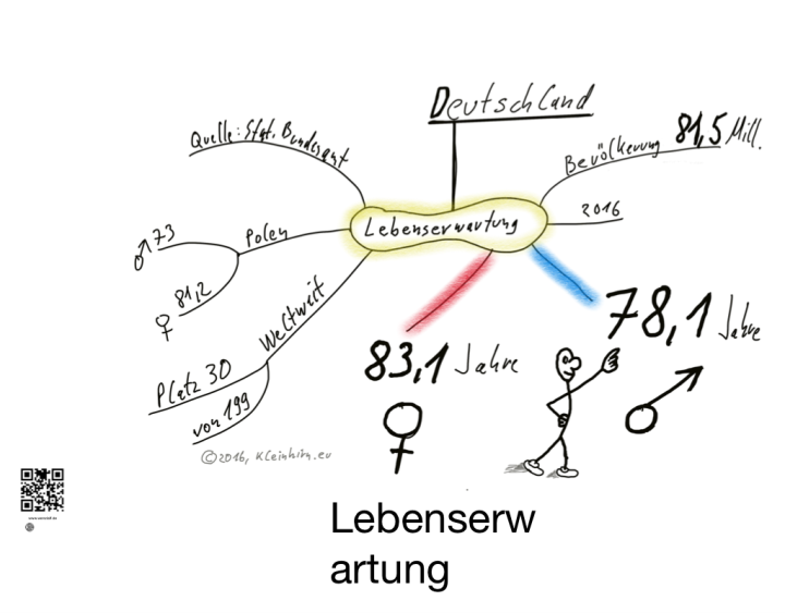 Lebenserwartung