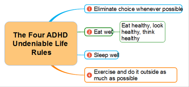 The Four ADHD Undeniable Life Rules
