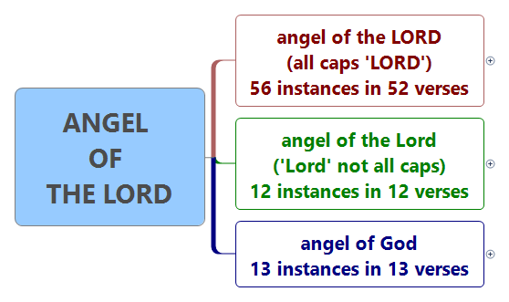 Angel Of The Lord