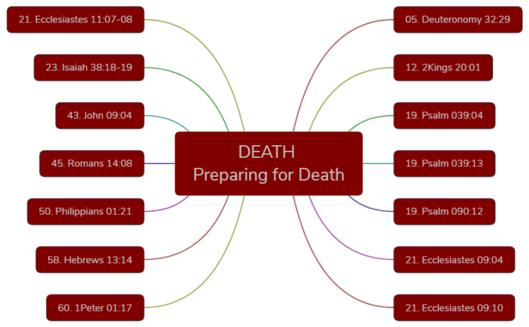 DEATH PREPARATION IN THE BIBLE