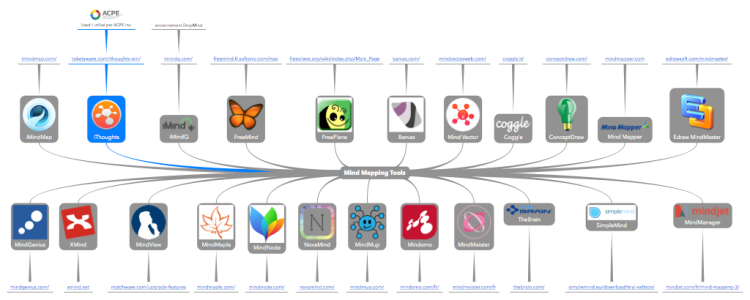 Mind Mapping Tools