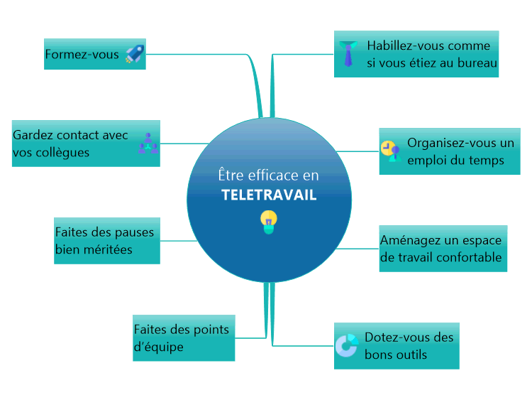 Être efficace en TELETRAVAIL