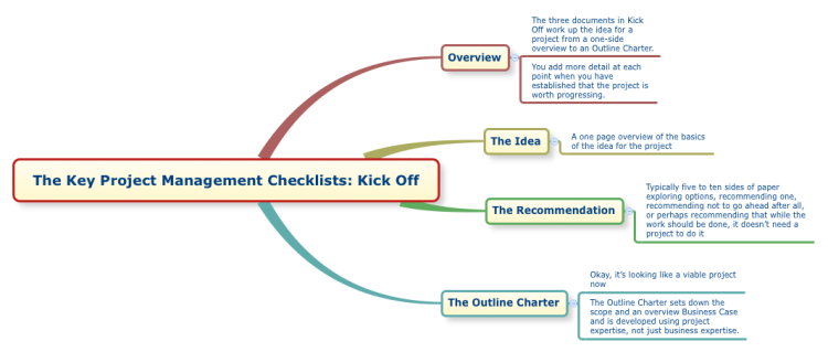 The Key Project Management Checklists: Kick Off