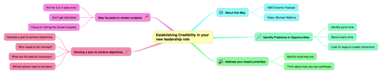 Establishing Credibility in your New Leadership Role